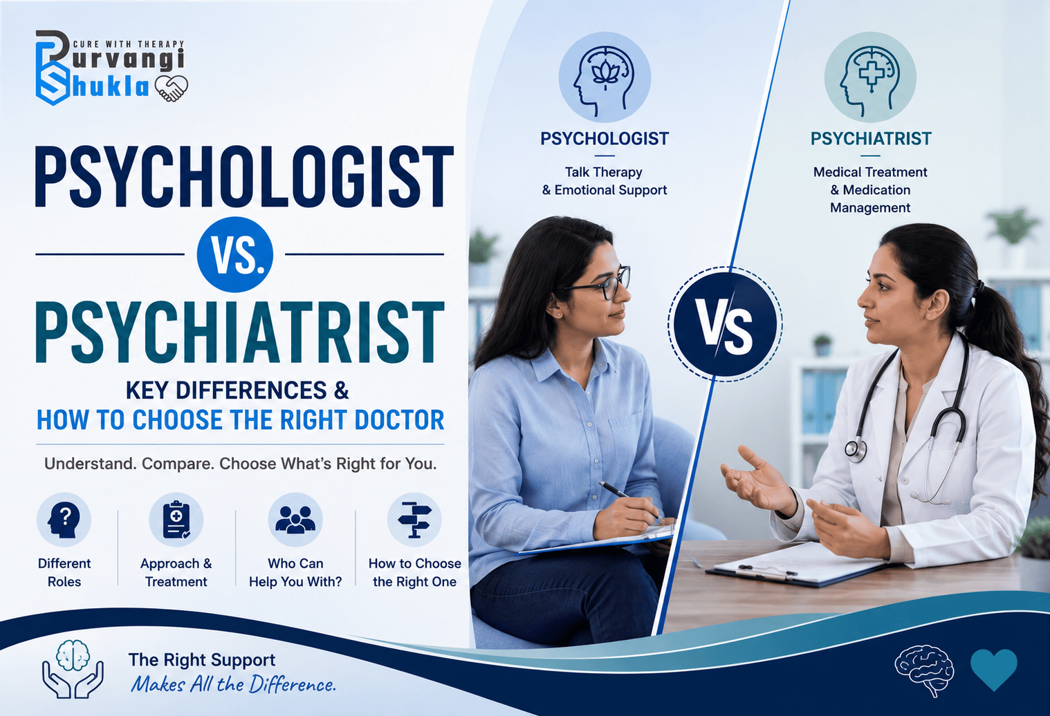 What Is the Difference Between a Psychologist and a Psychiatrist